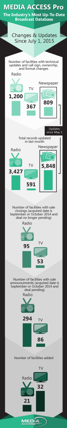 Infographic